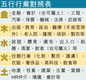 屬金 行業|選對屬於自己的事業很重要！屬金行業有哪些？【五行…